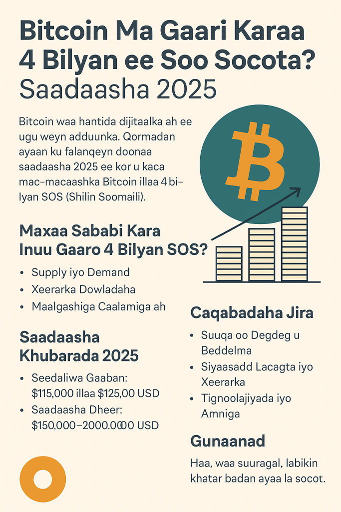 Bitcoin Ma Gaari Karaa 4 Bilyan ee Soo Socota? Saadaasha 2025